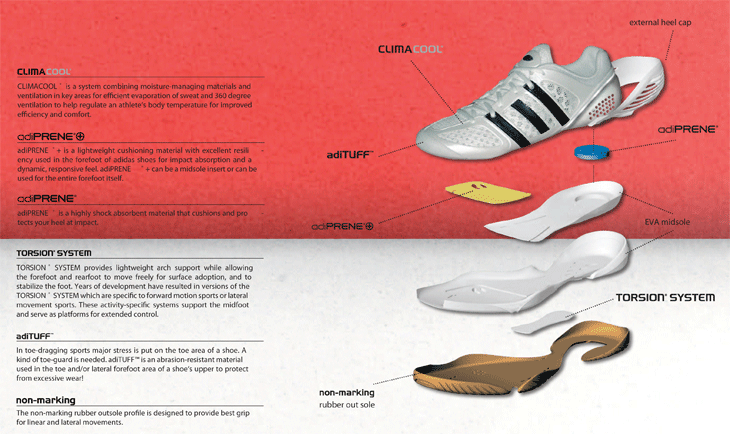 adidas climacool adiprene torsion system